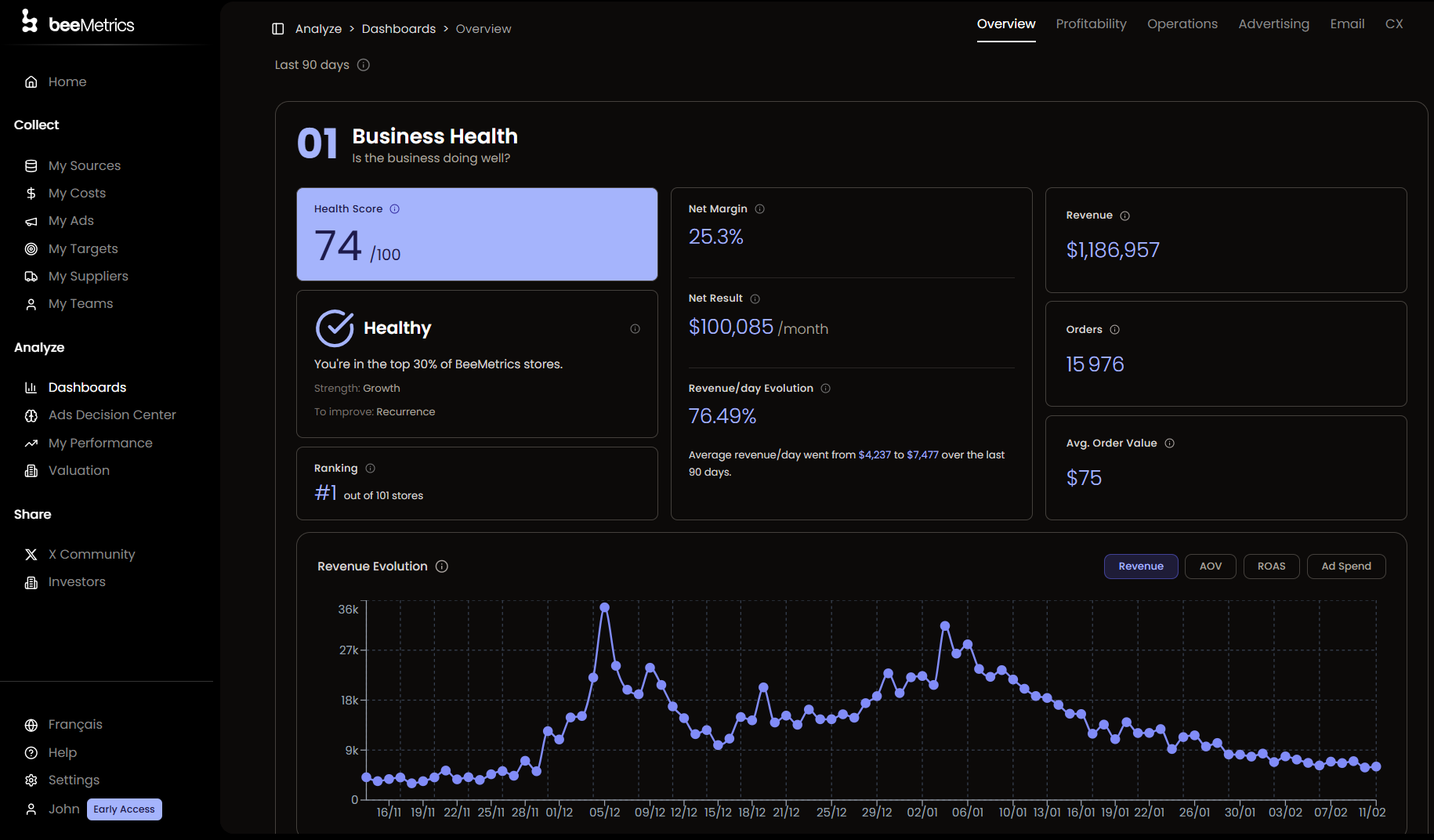 BeeMetrics Dashboard